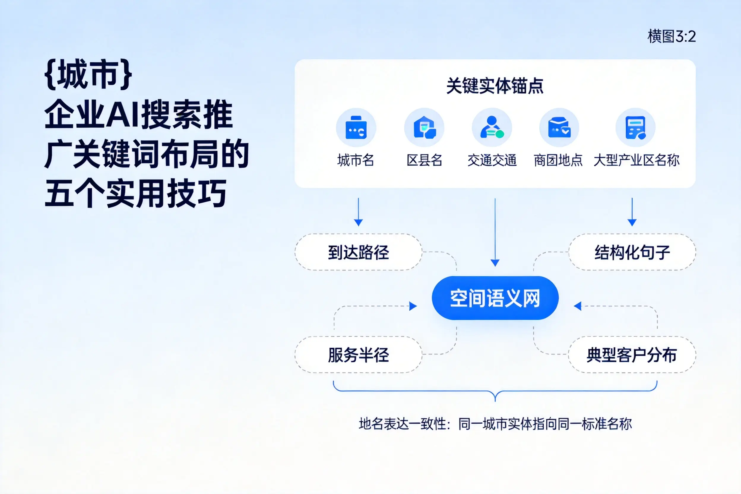 温州企业AI搜索推广关键词布局的五个实用技巧