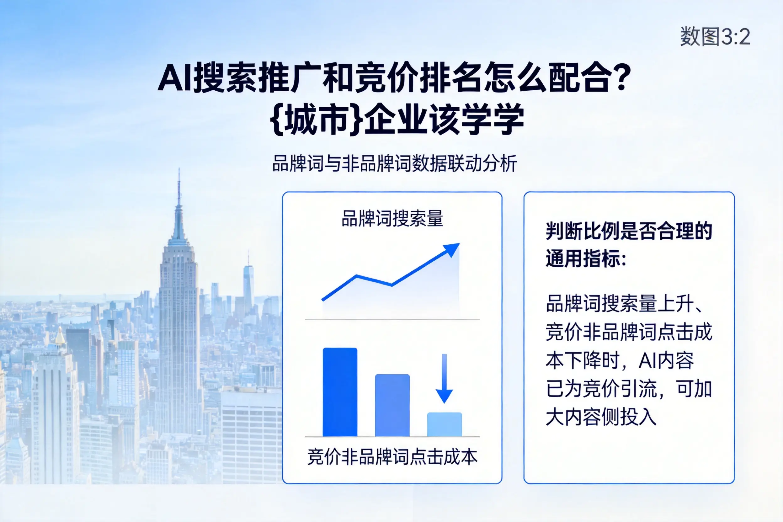 AI搜索推广和竞价排名怎么配合？温州企业该学学