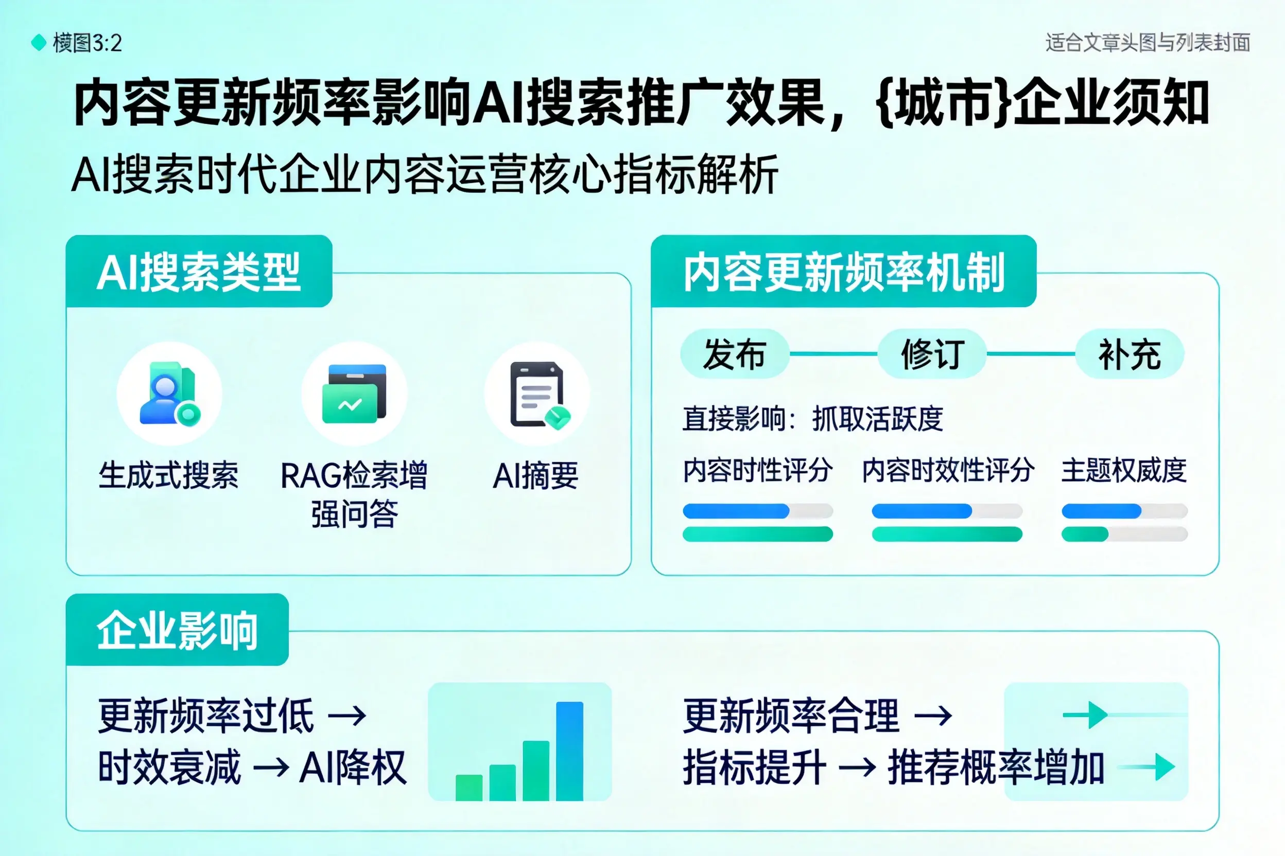 内容更新频率影响AI搜索推广效果，温州企业须知