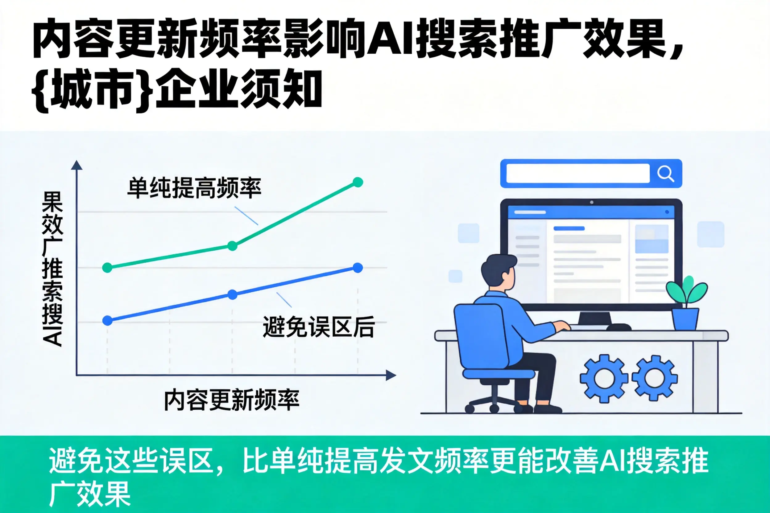 内容更新频率影响AI搜索推广效果,温州企业须知