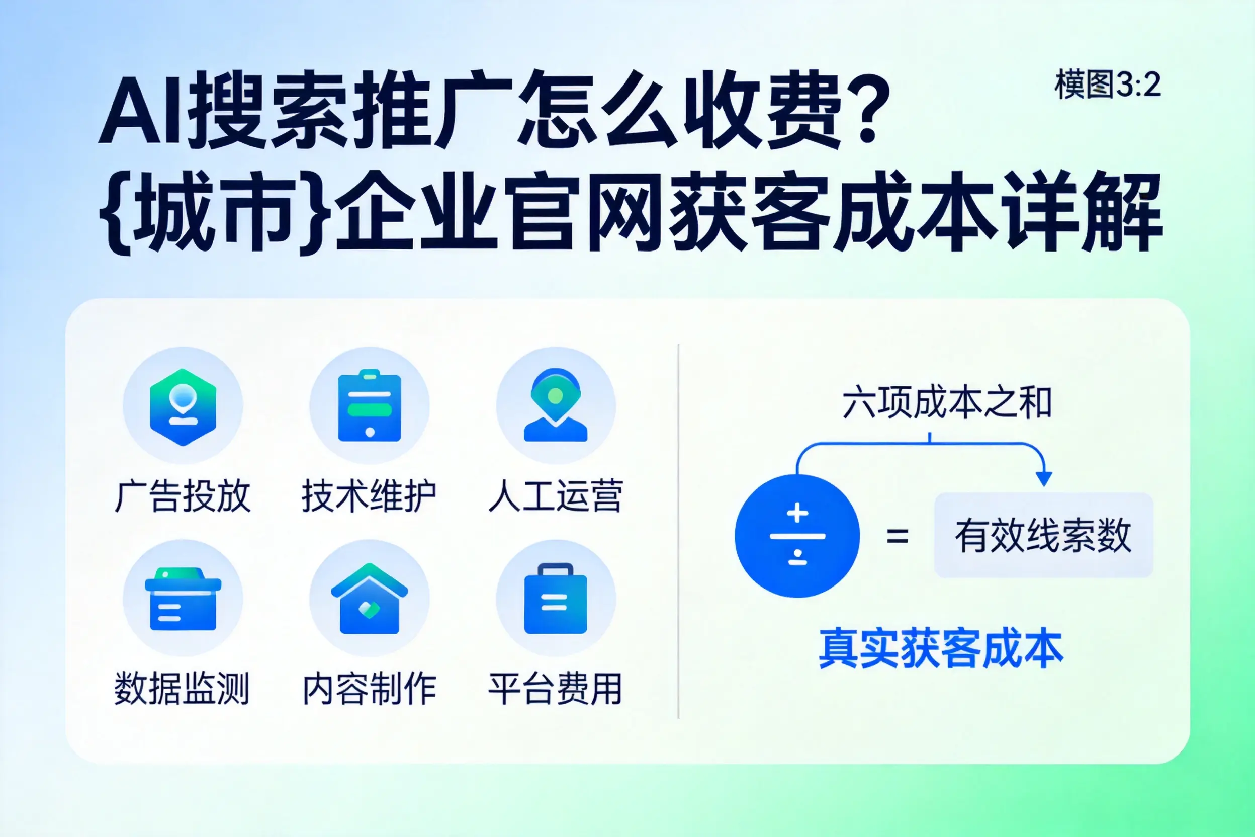 AI搜索推广怎么收费？温州企业官网获客成本详解