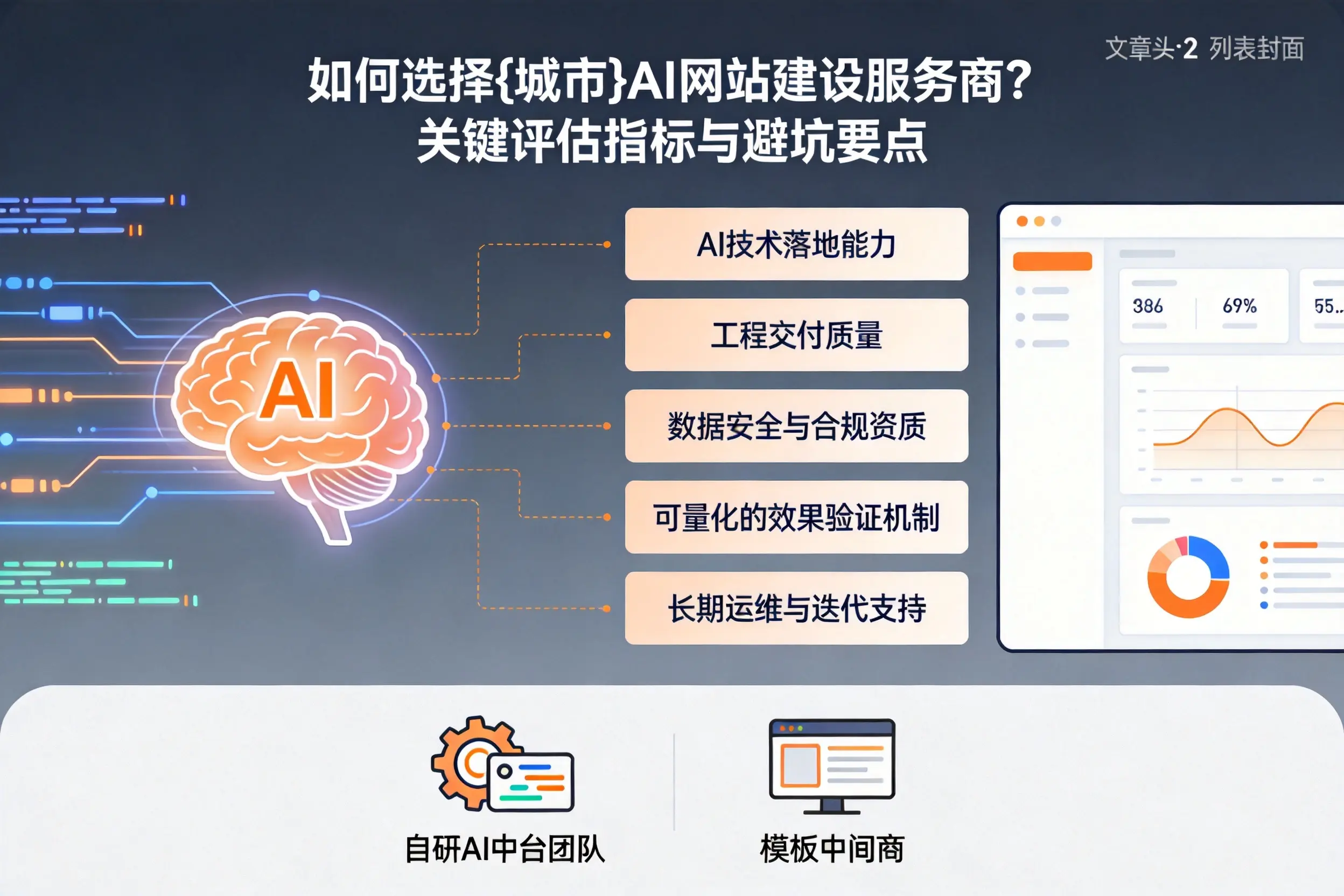 如何选择温州AI网站建设服务商?关键评估指标与避坑要点