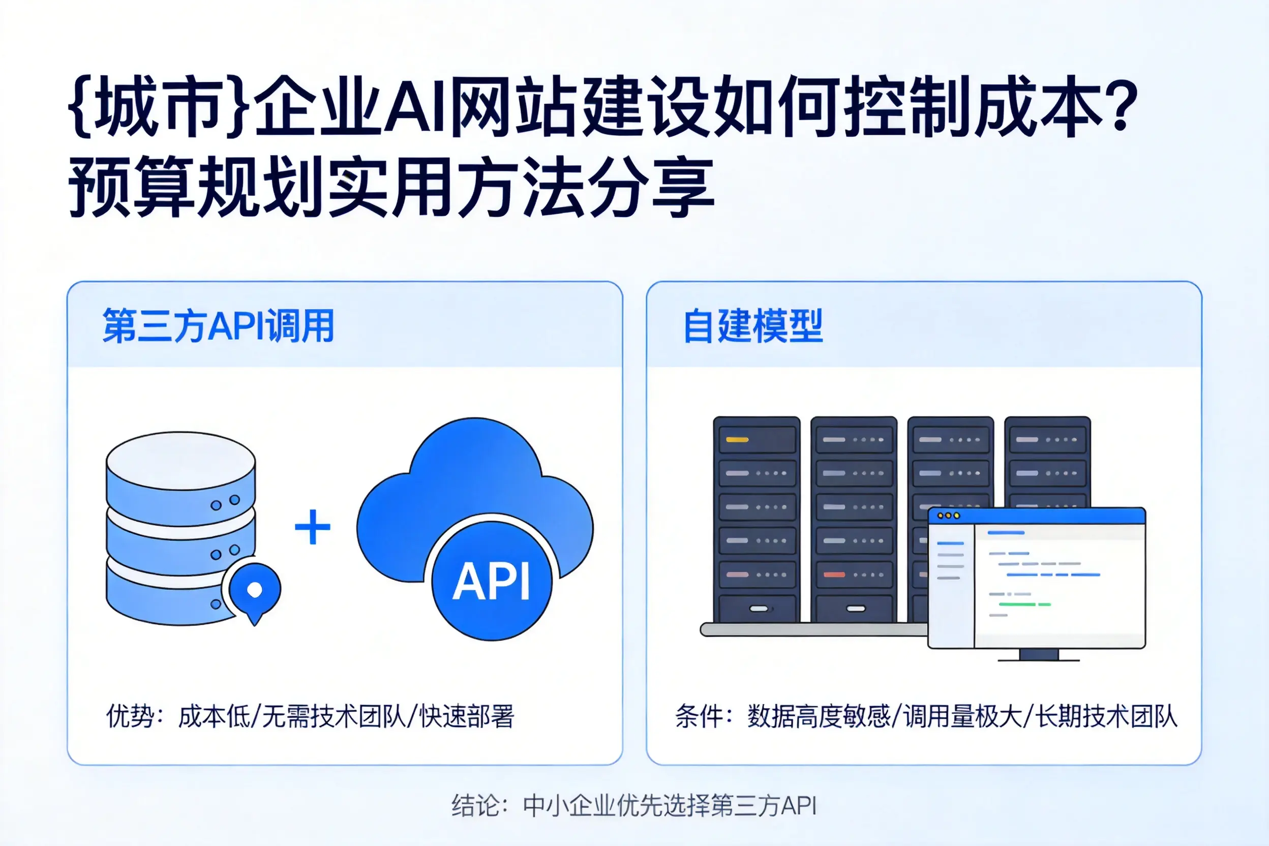 温州企业AI网站建设如何控制成本?预算规划实用方法分享