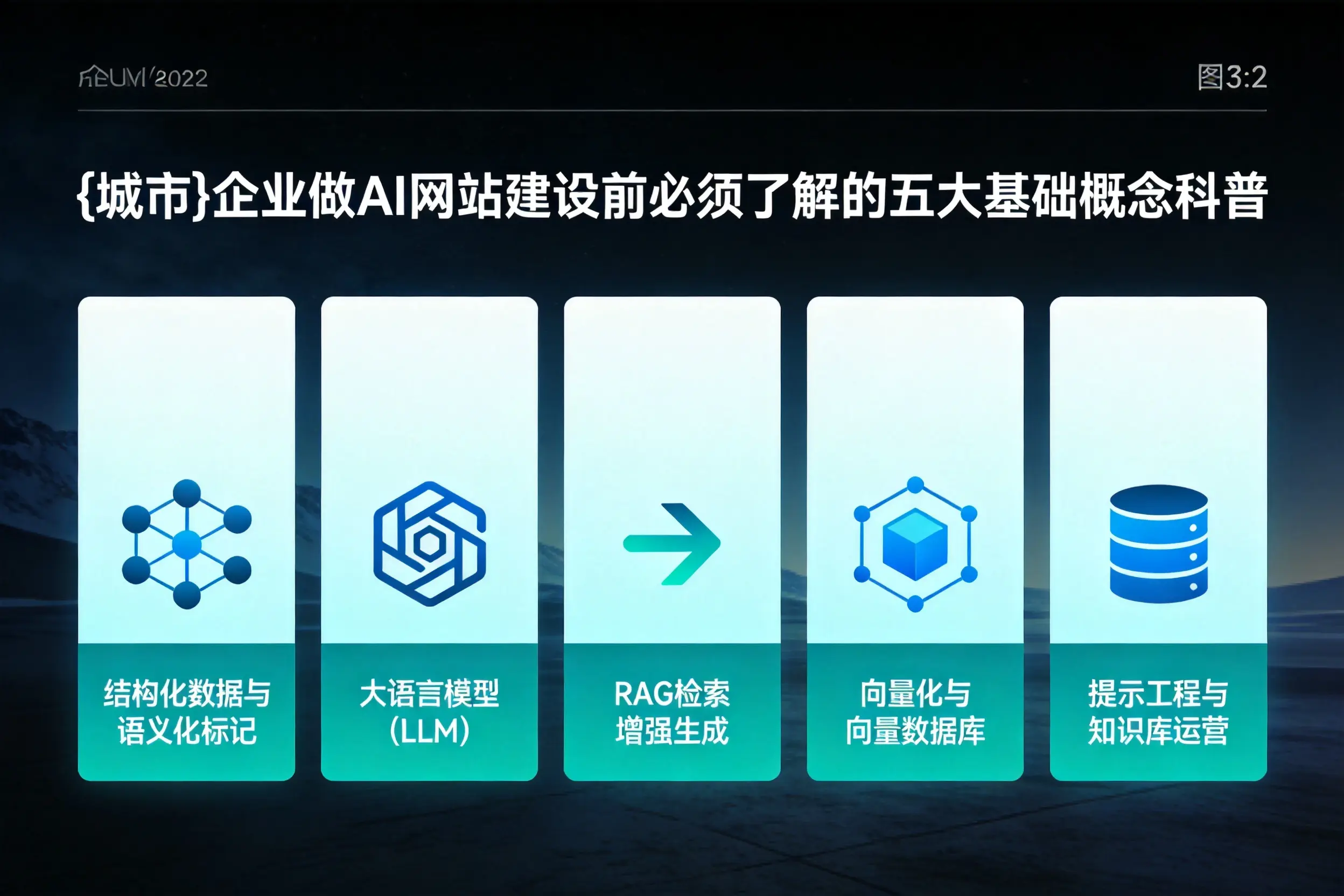 温州企业做AI网站建设前必须了解的五大基础概念科普