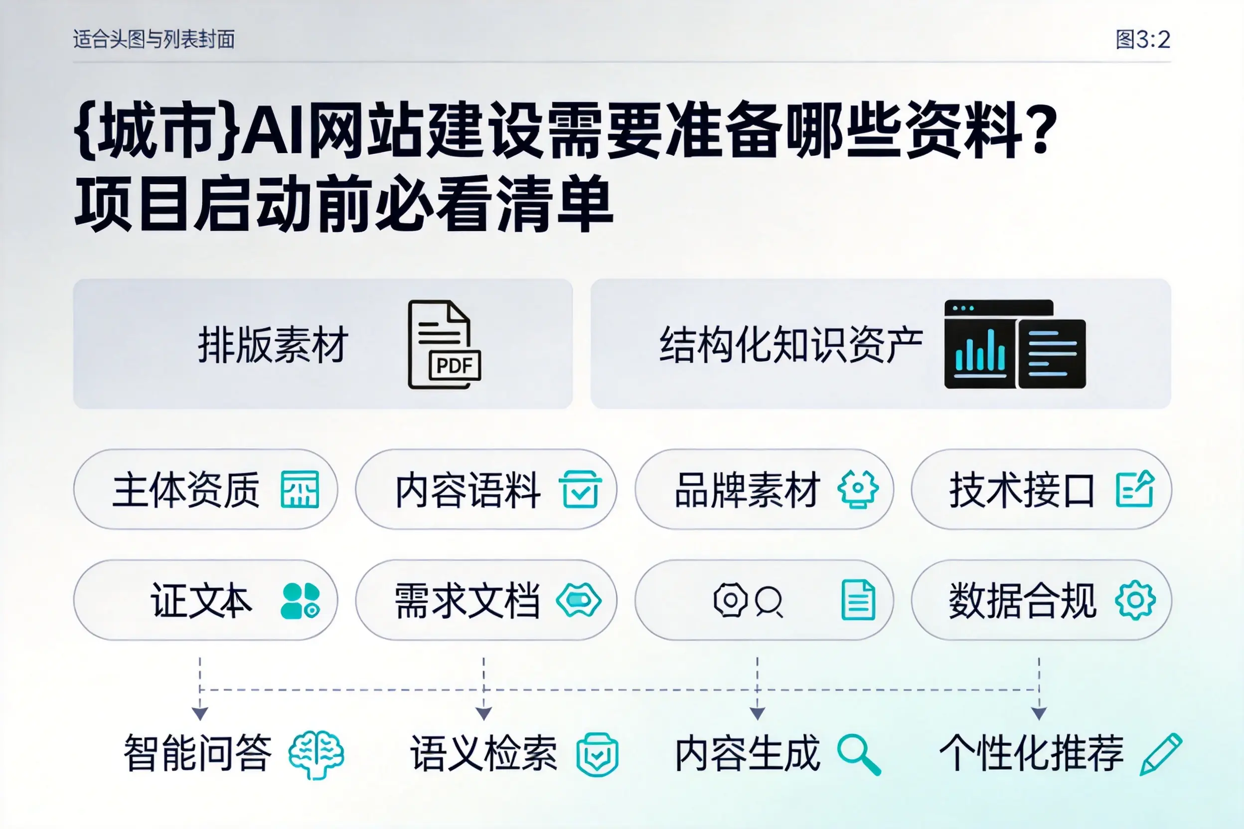 温州AI网站建设需要准备哪些资料?项目启动前必看清单