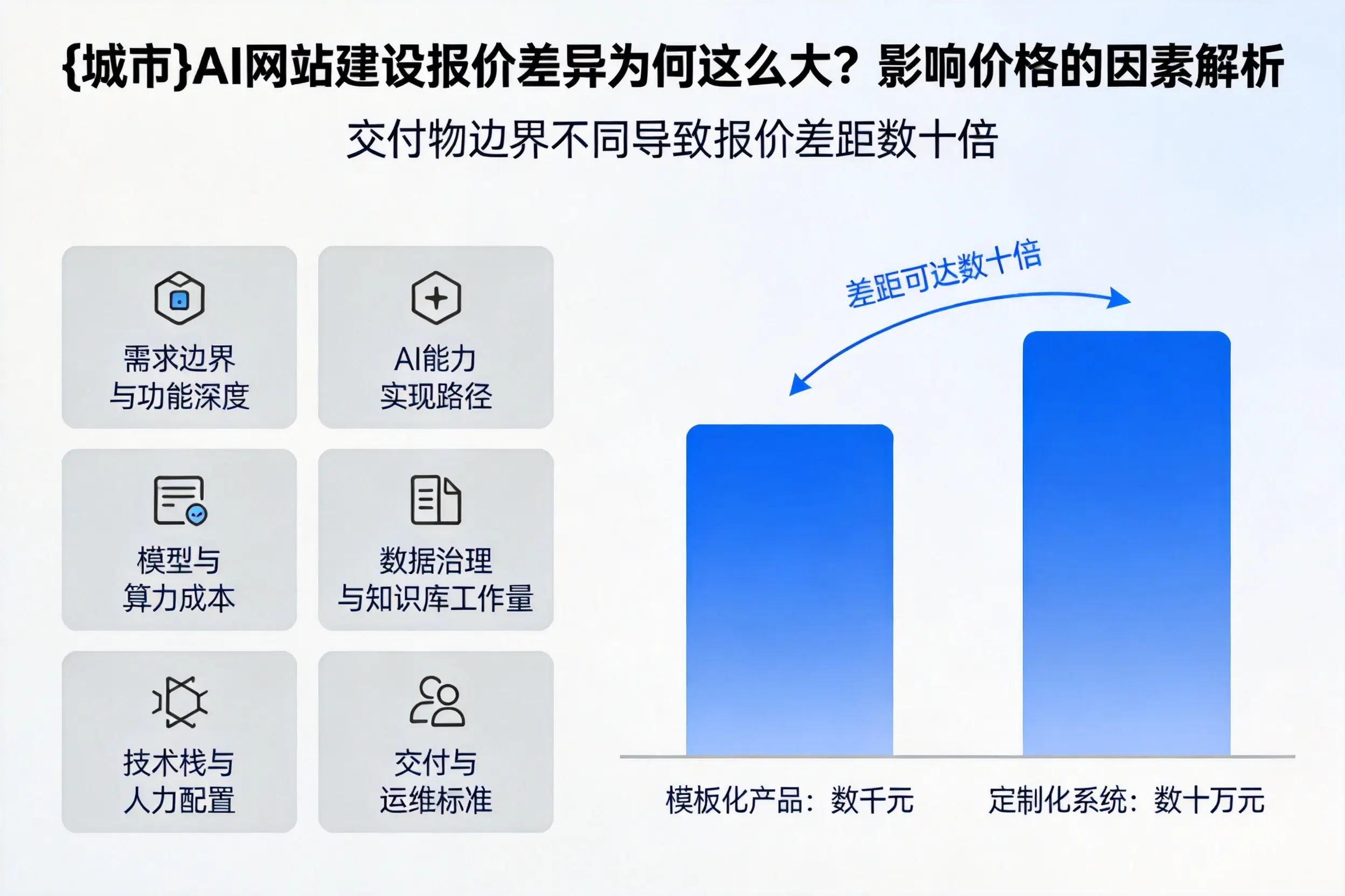 温州AI网站建设报价差异为何这么大?影响价格的因素解析