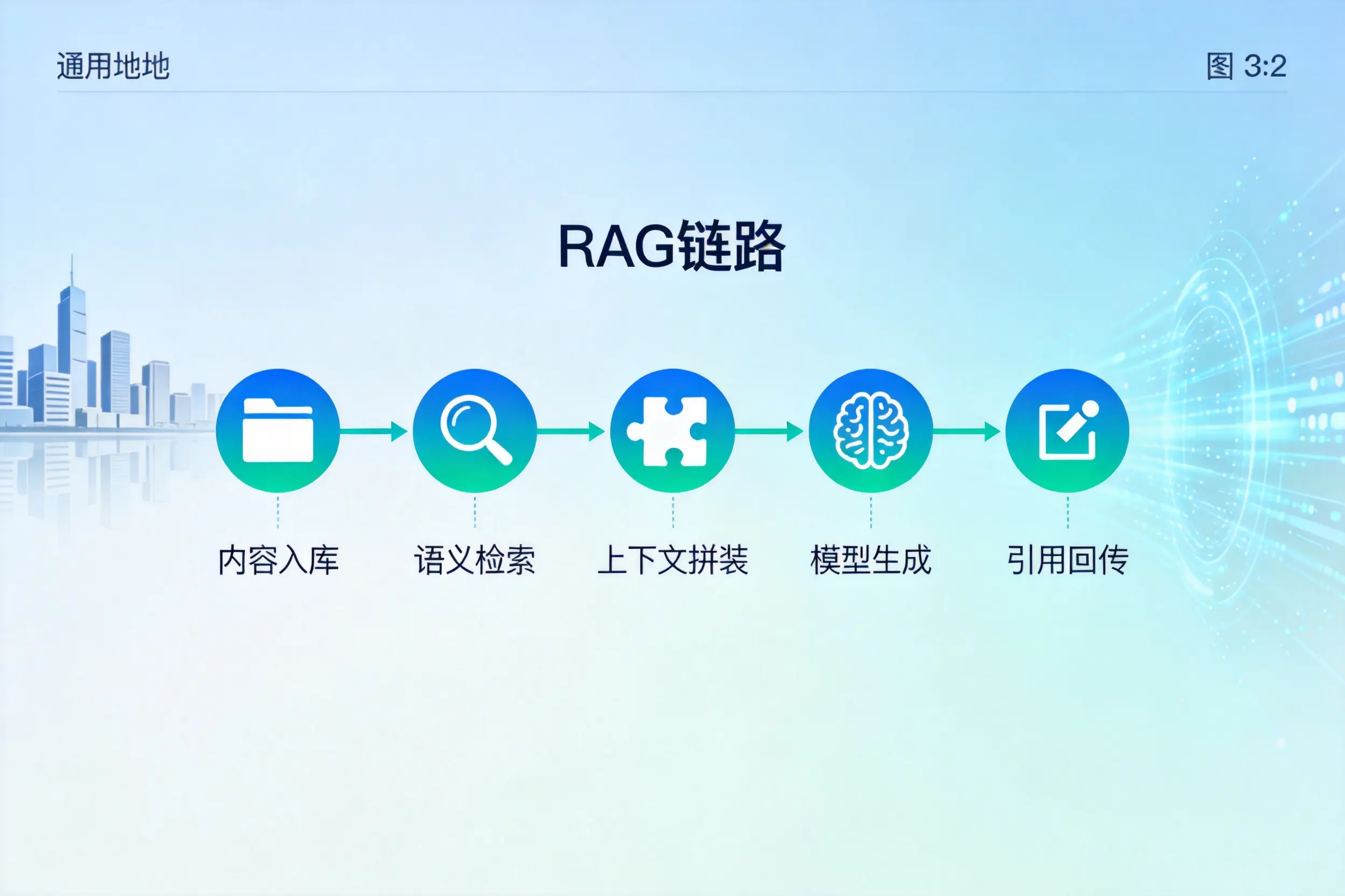 手把手教你温州AI网站建设:搭建智能官网的完整教程
