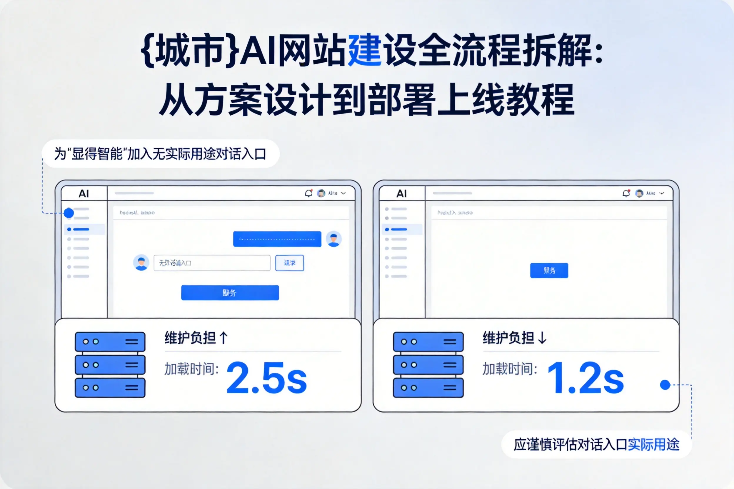 温州AI网站建设全流程拆解:从方案设计到部署上线教程