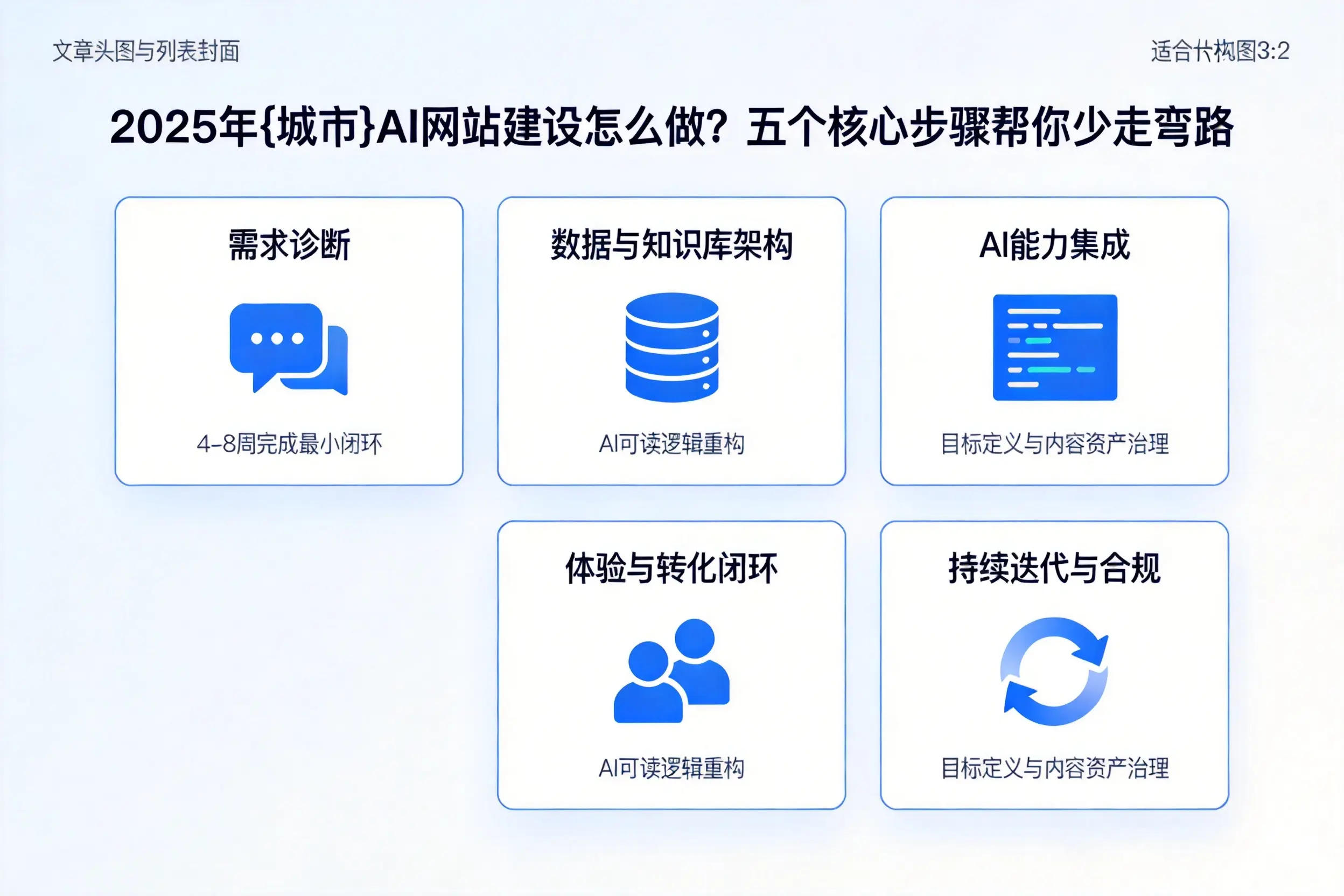2025年温州AI网站建设怎么做？五个核心步骤帮你少走弯路