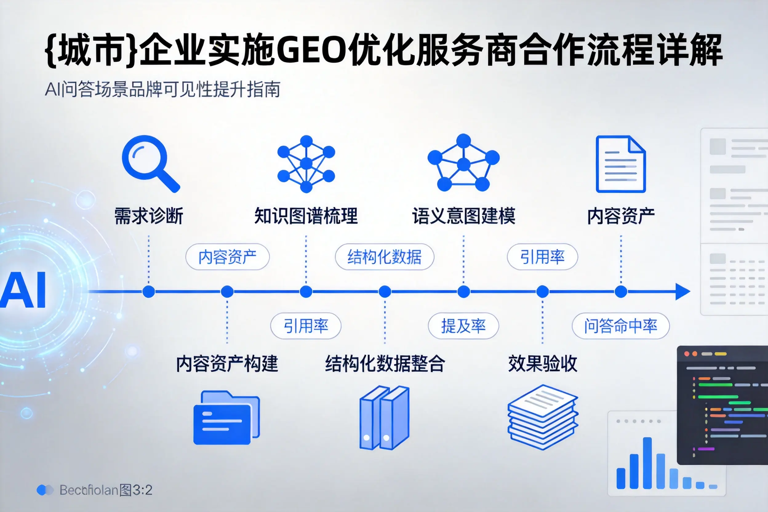 温州企业实施GEO优化服务商合作流程详解