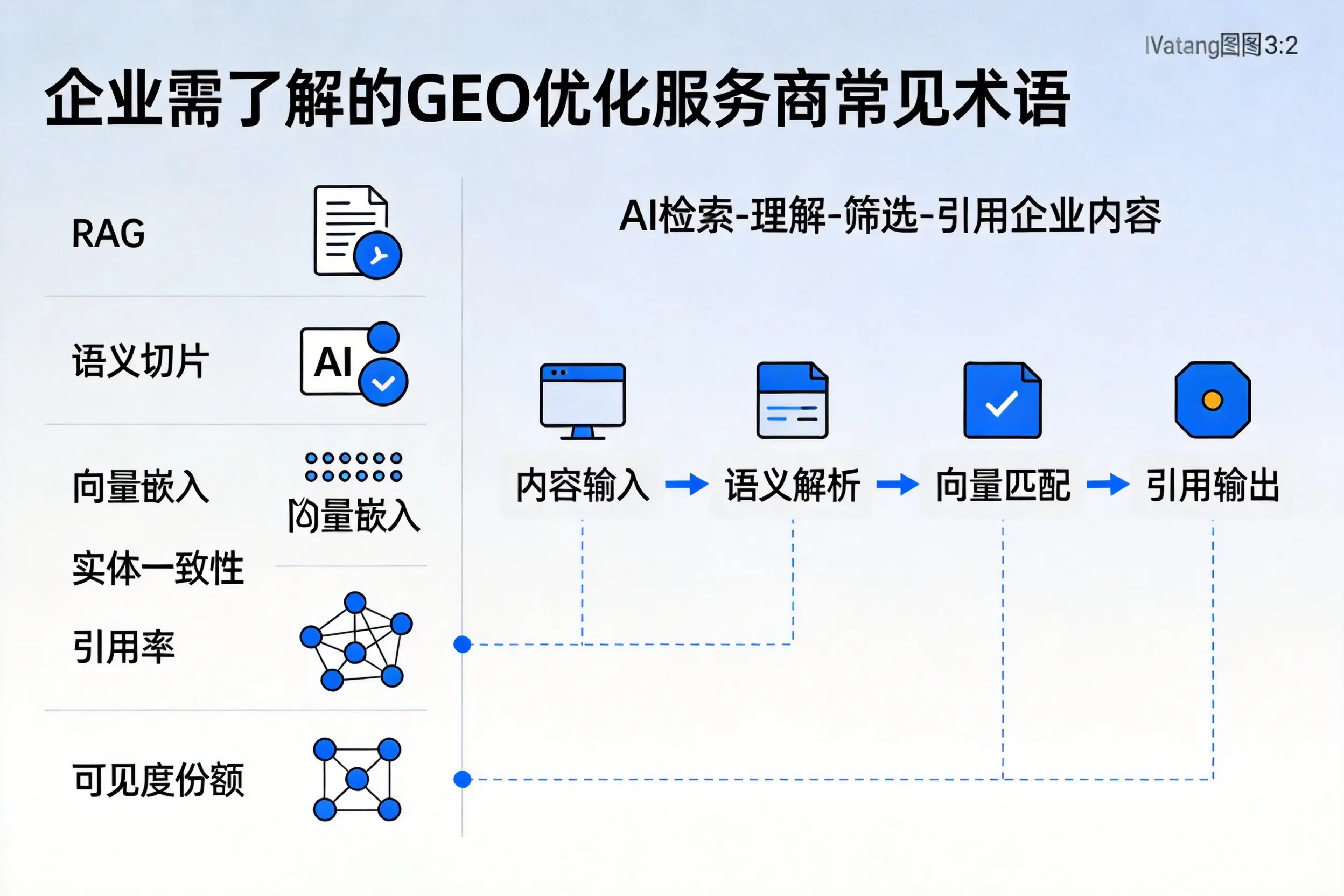 温州企业需了解的GEO优化服务商常见术语