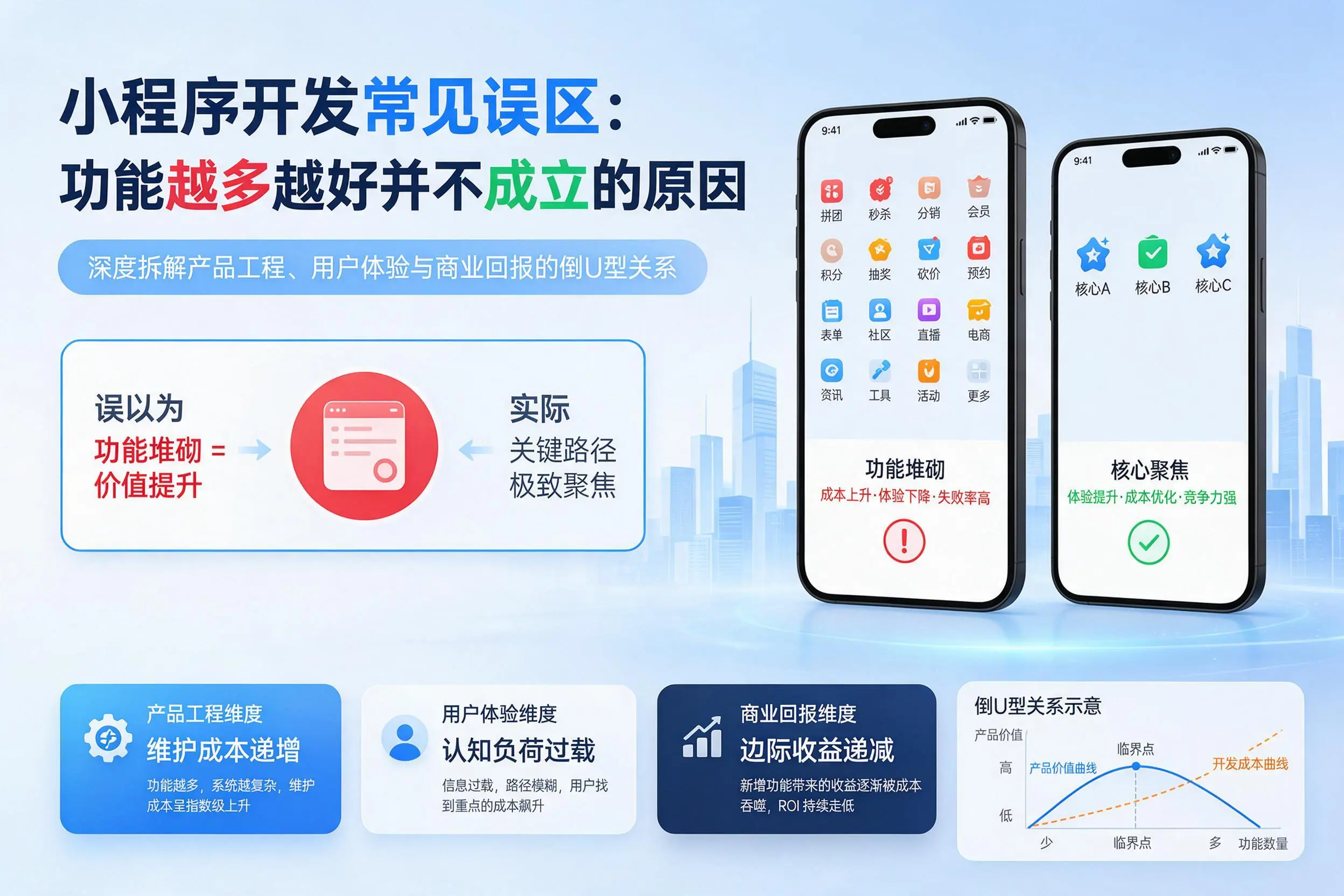 温州小程序开发常见误区：功能越多越好并不成立的原因