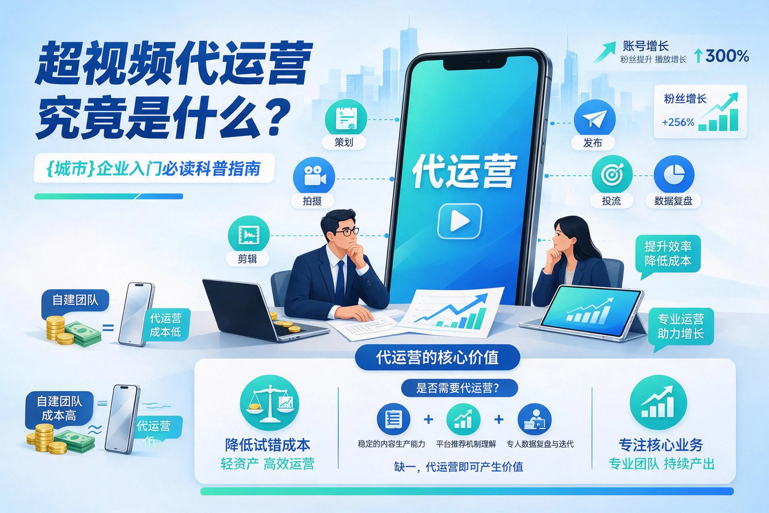 短视频代运营究竟是什么？温州企业入门必读科普指南
