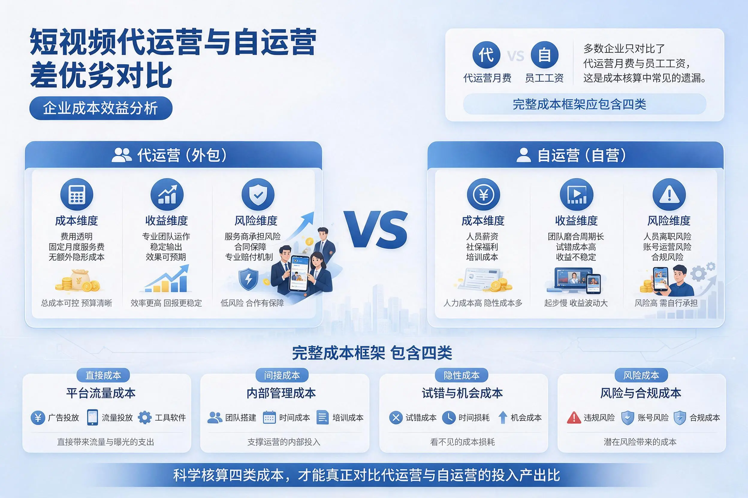 短视频代运营与自运营优劣对比：温州企业成本效益分析