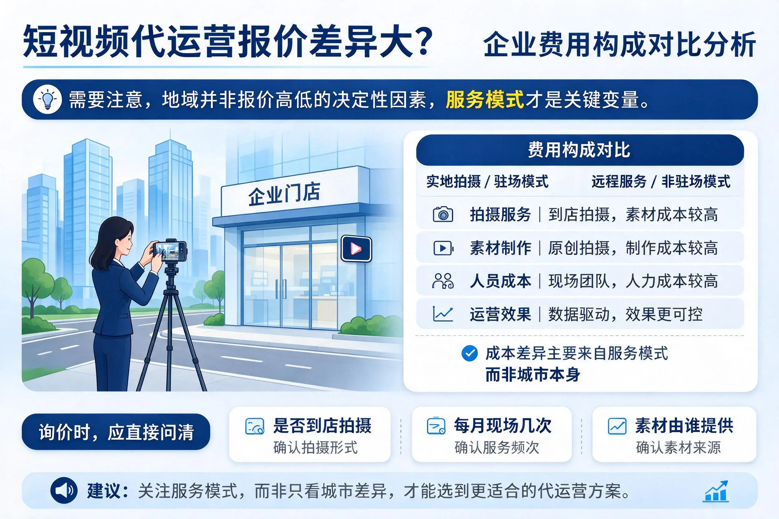 短视频代运营报价差异大？温州企业费用构成对比分析