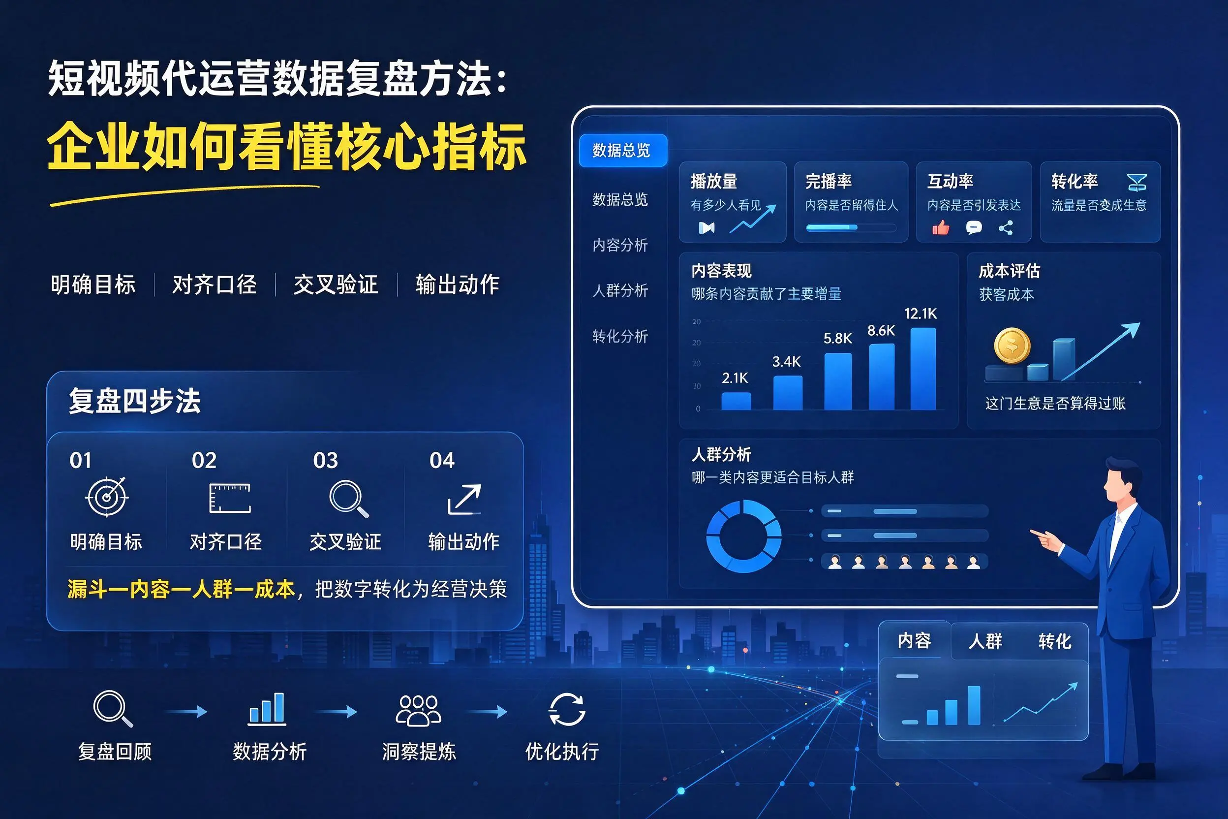 短视频代运营数据复盘方法：温州企业如何看懂核心指标