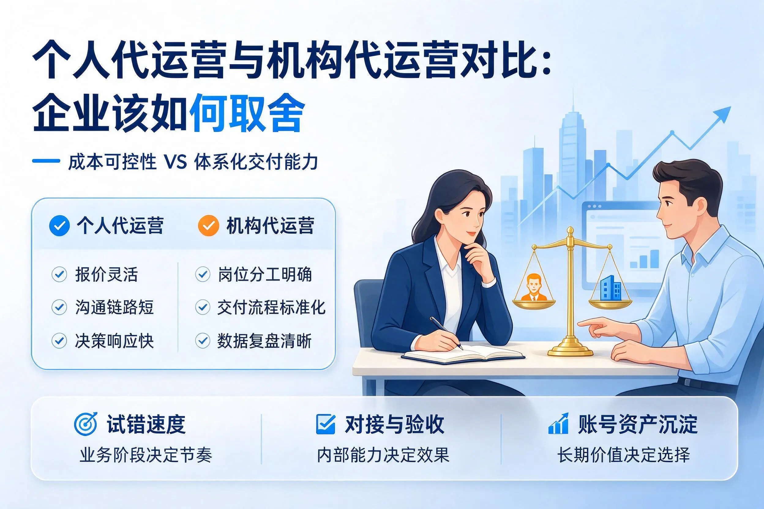 个人代运营与机构代运营对比：温州企业该如何取舍