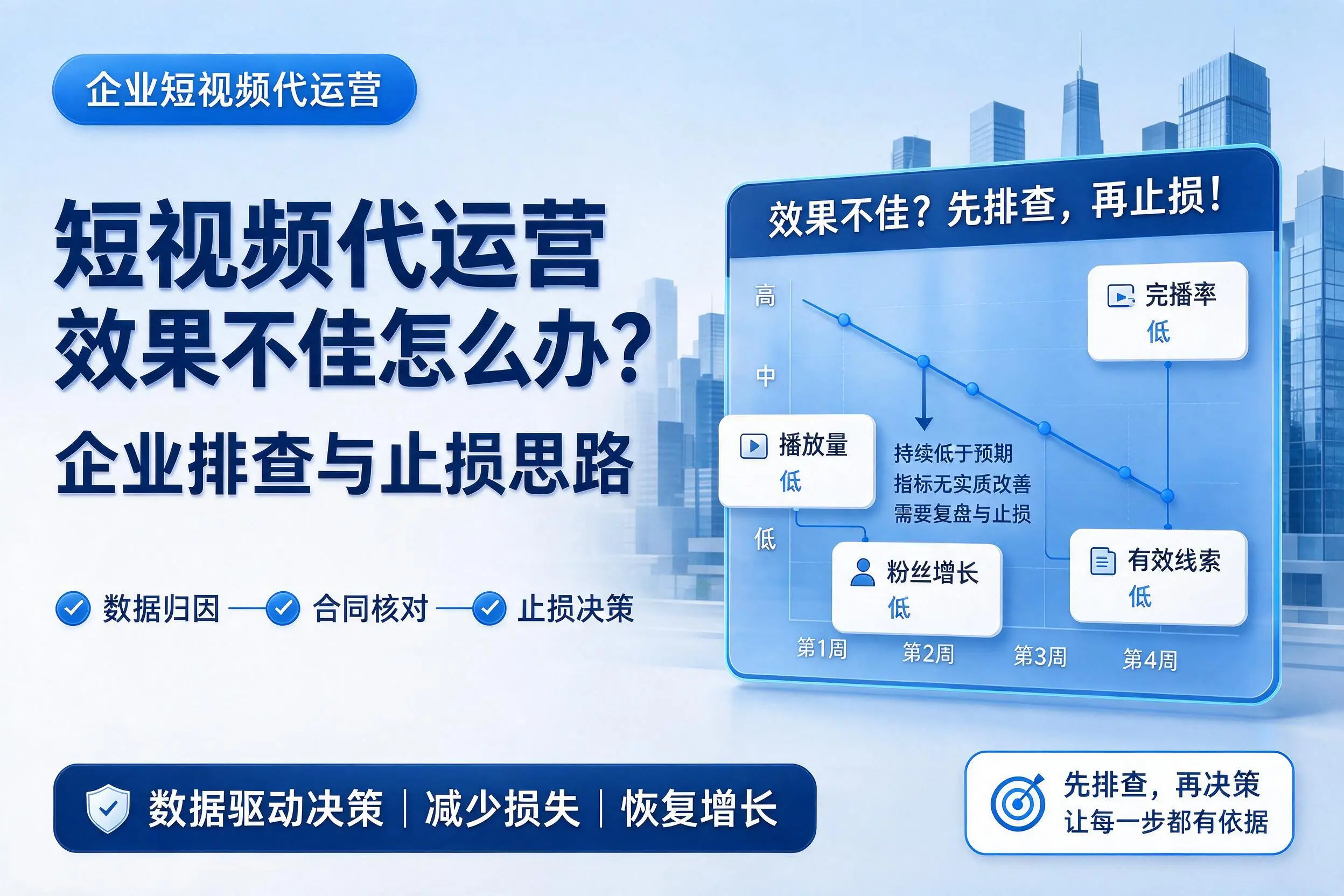 短视频代运营效果不佳怎么办?温州企业排查与止损思路