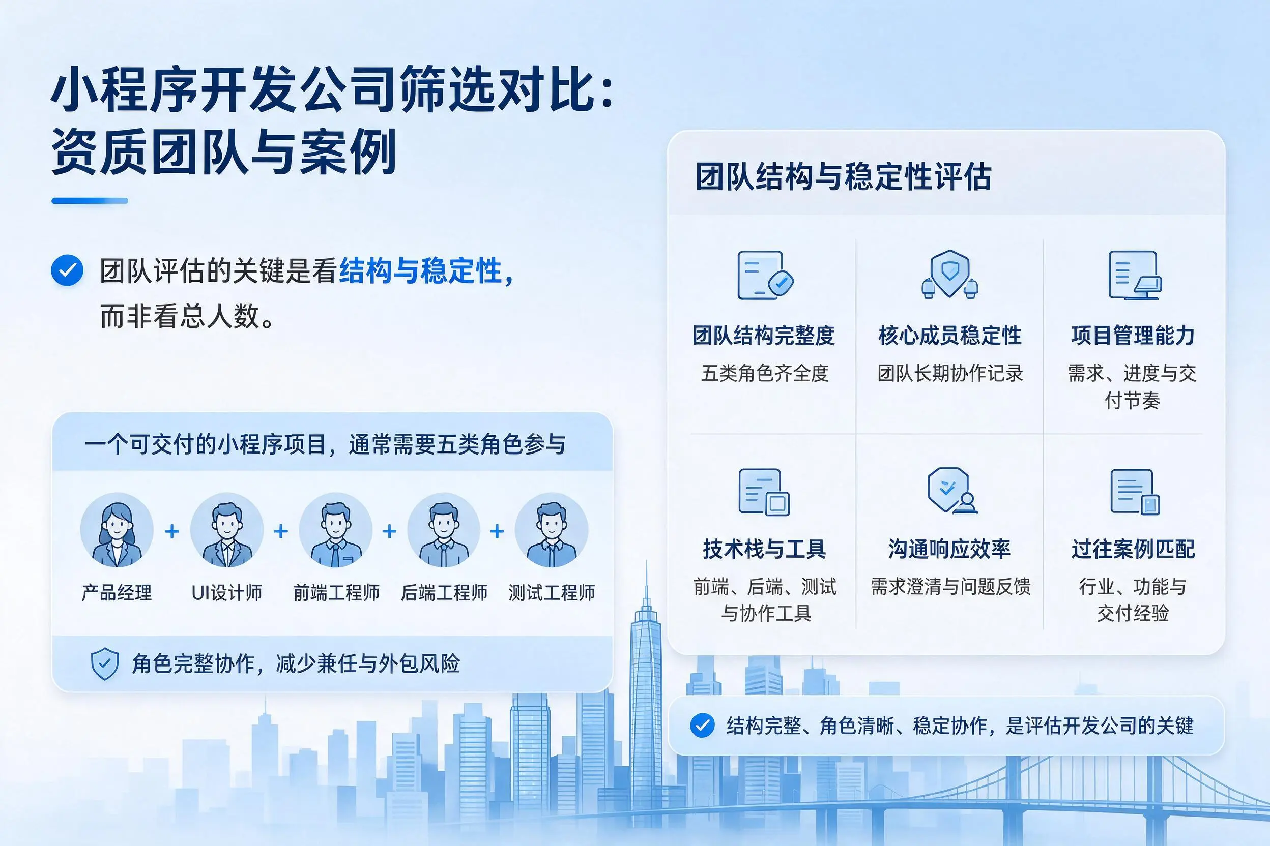温州小程序开发公司筛选对比:资质团队与案例