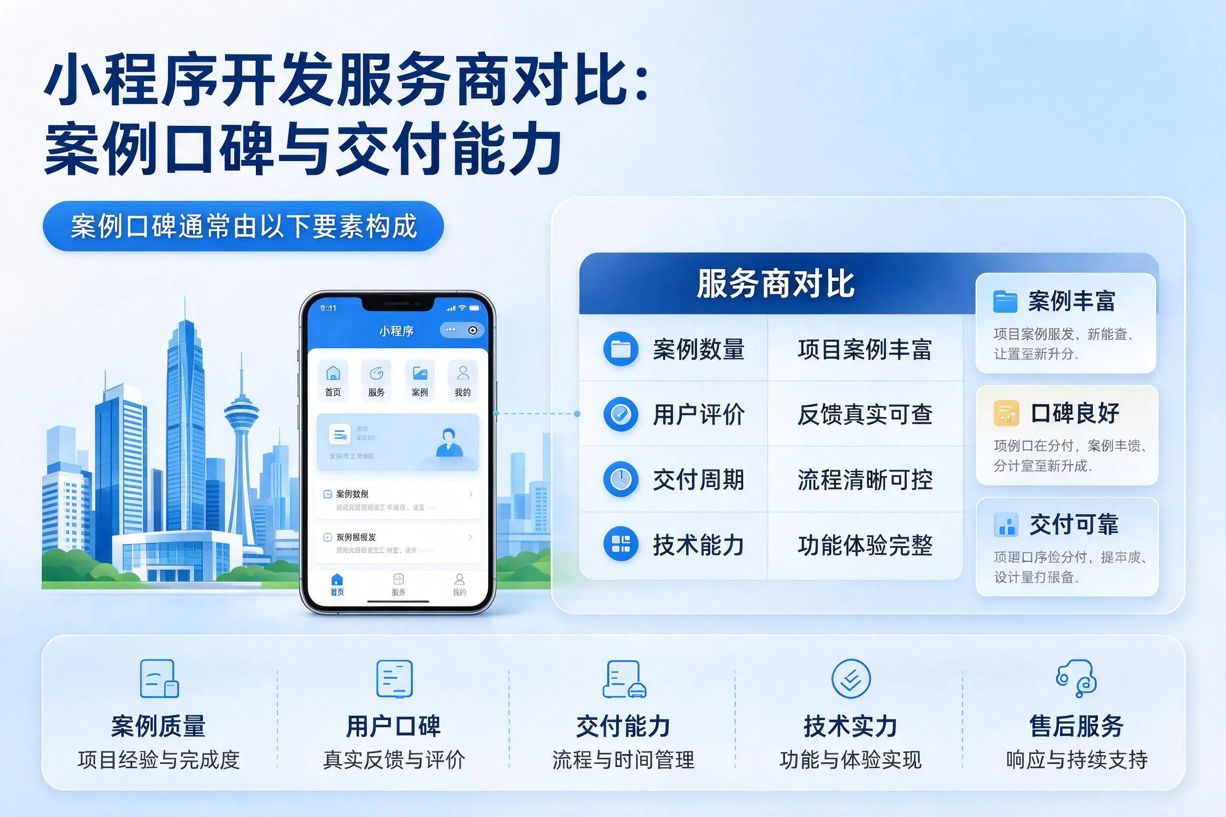 温州小程序开发服务商对比:案例口碑与交付能力