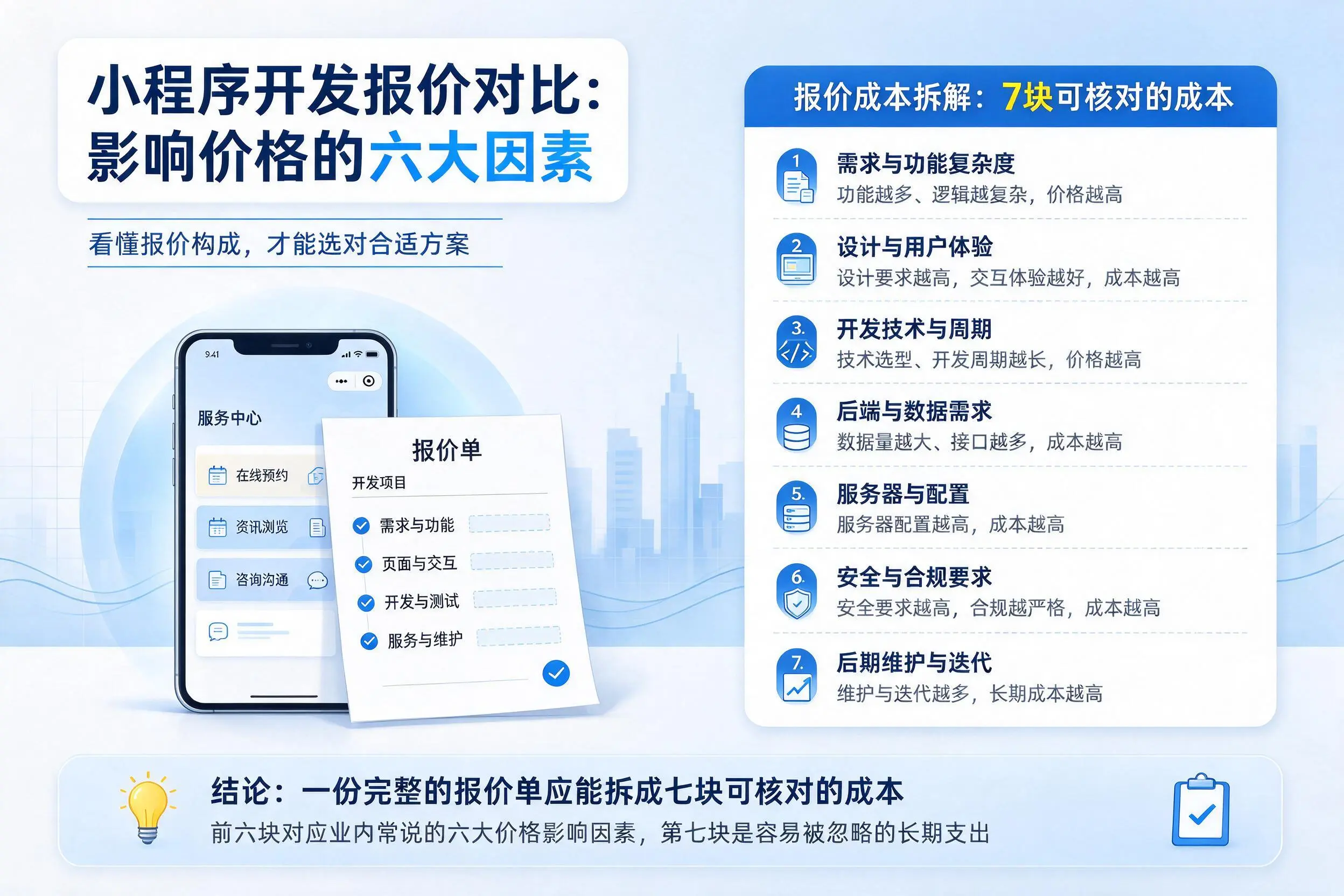 温州小程序开发报价对比:影响价格的六大因素