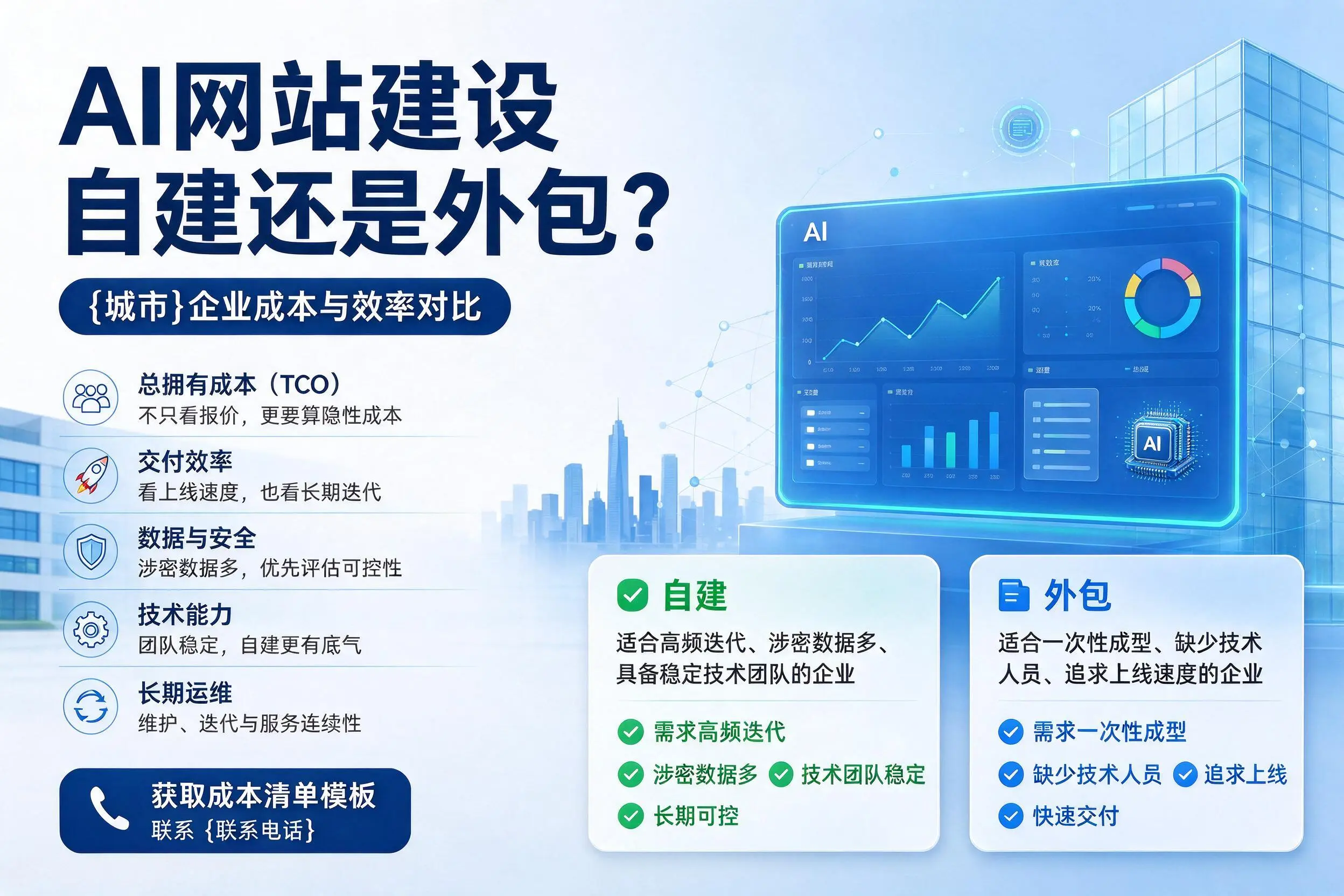 AI网站建设自建还是外包?温州企业成本与效率对比