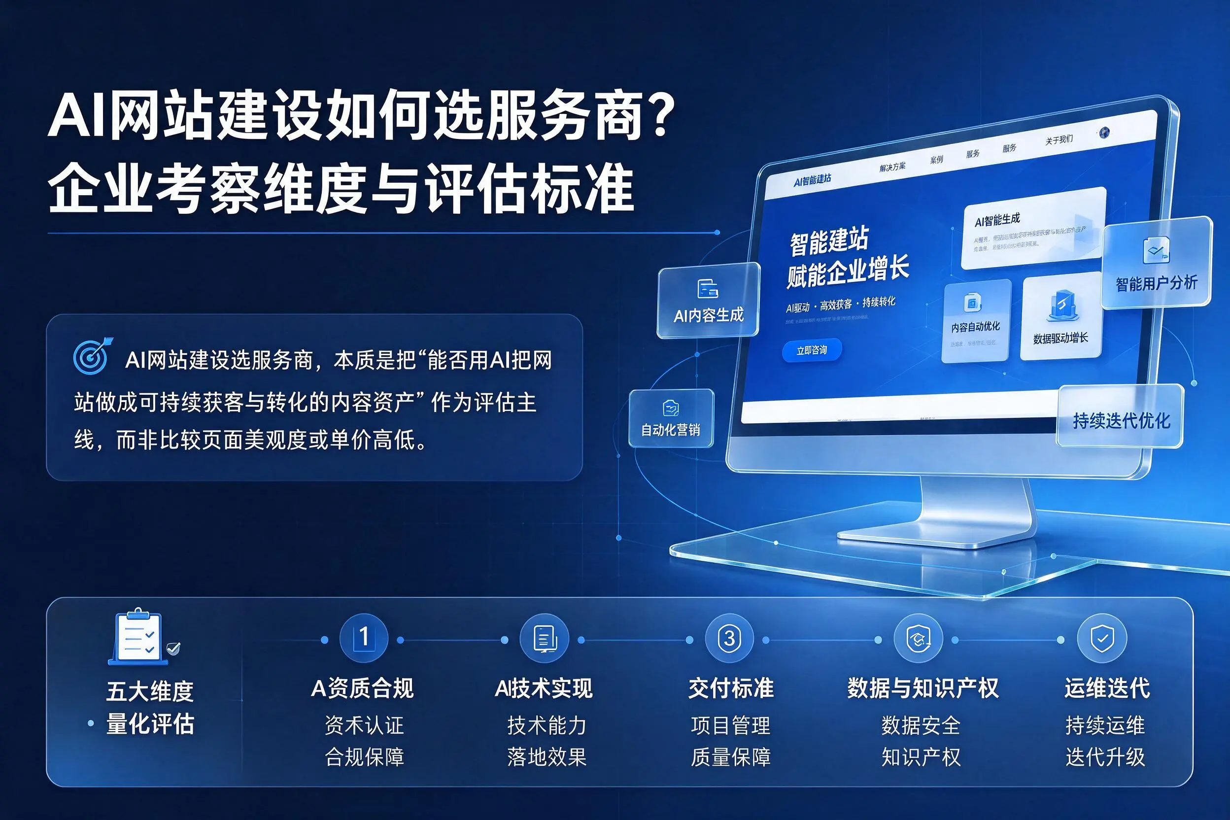 AI网站建设如何选服务商？温州企业考察维度与评估标准