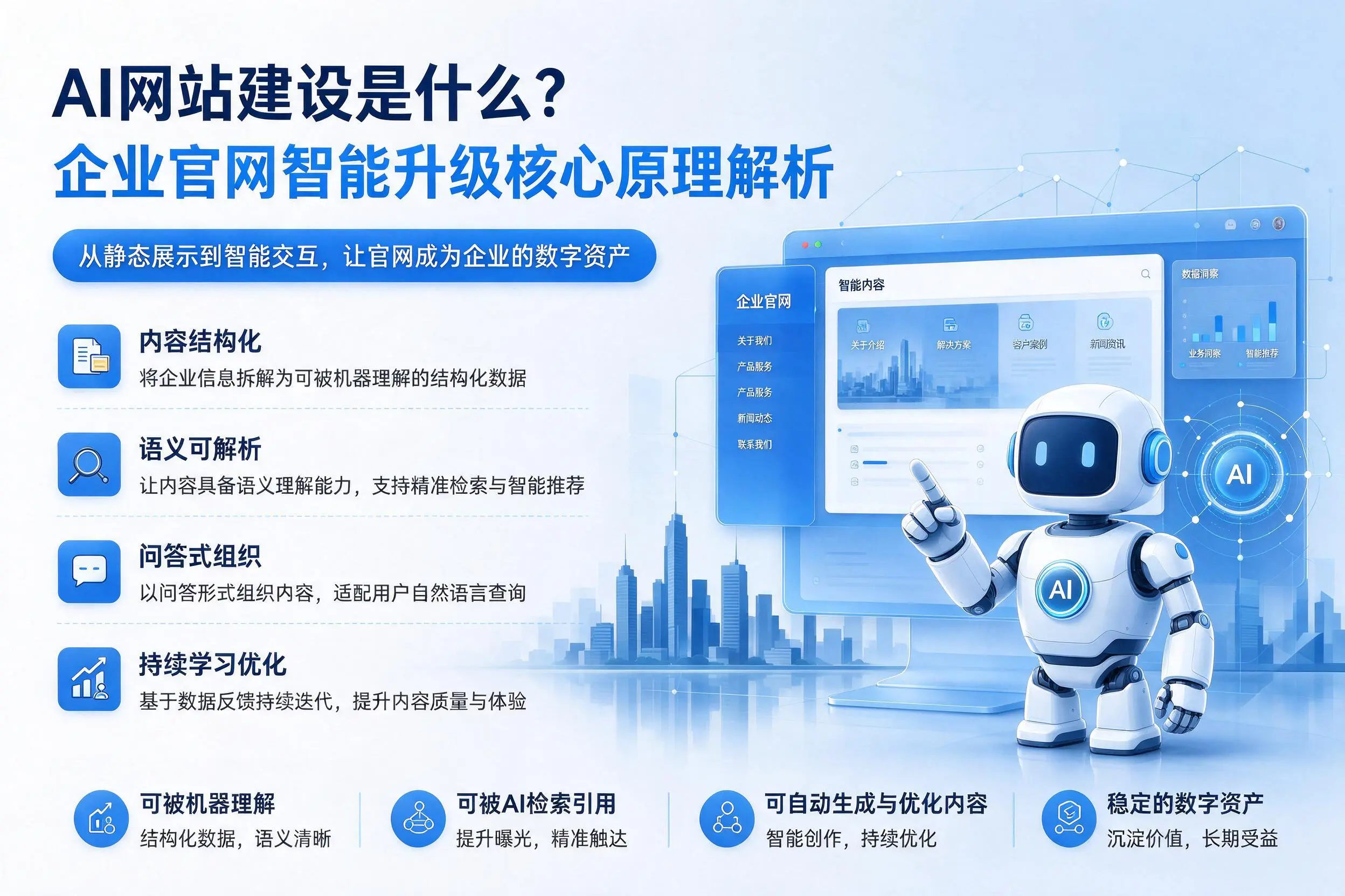 AI网站建设是什么？温州企业官网智能升级核心原理解析