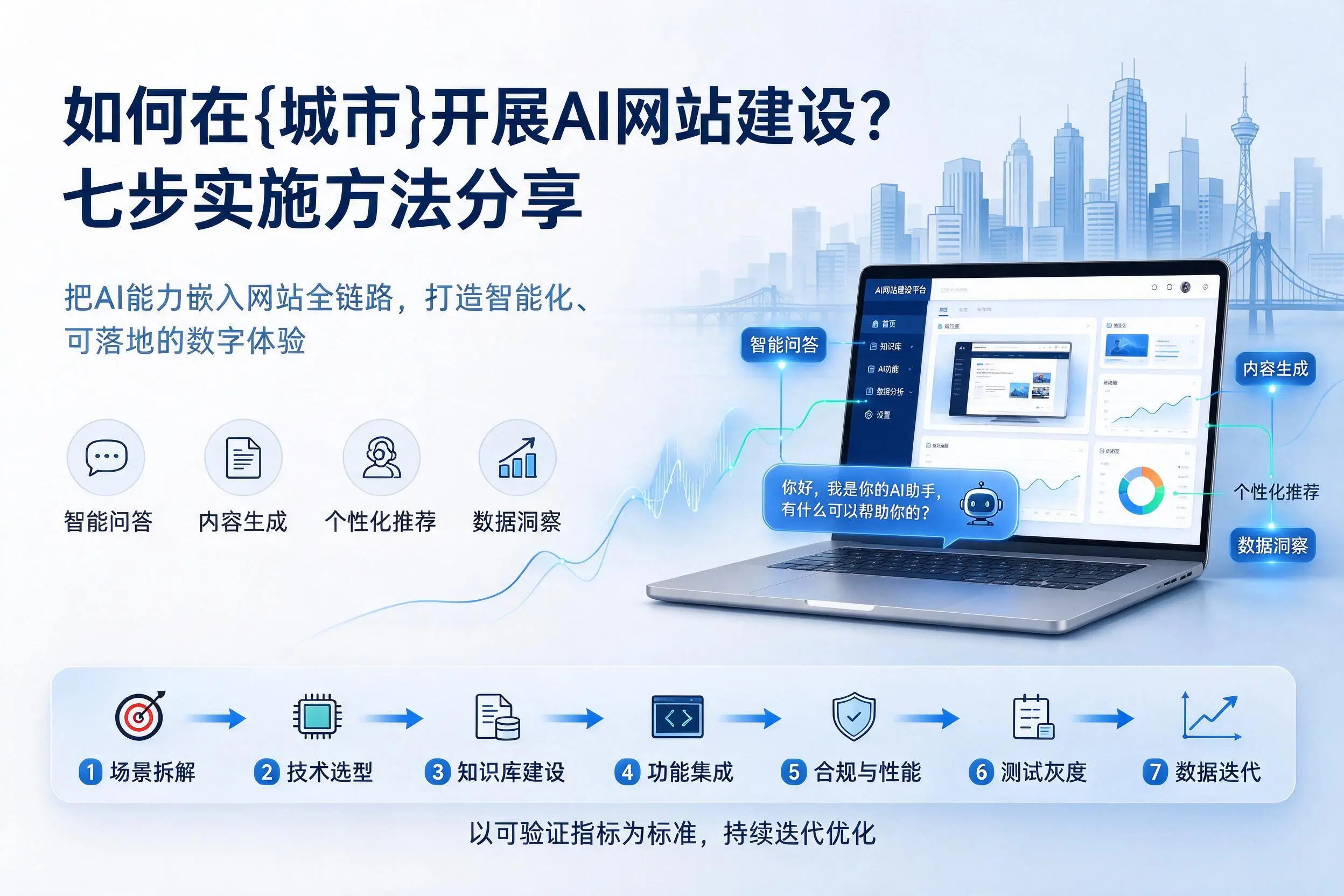 如何在温州开展AI网站建设？七步实施方法分享