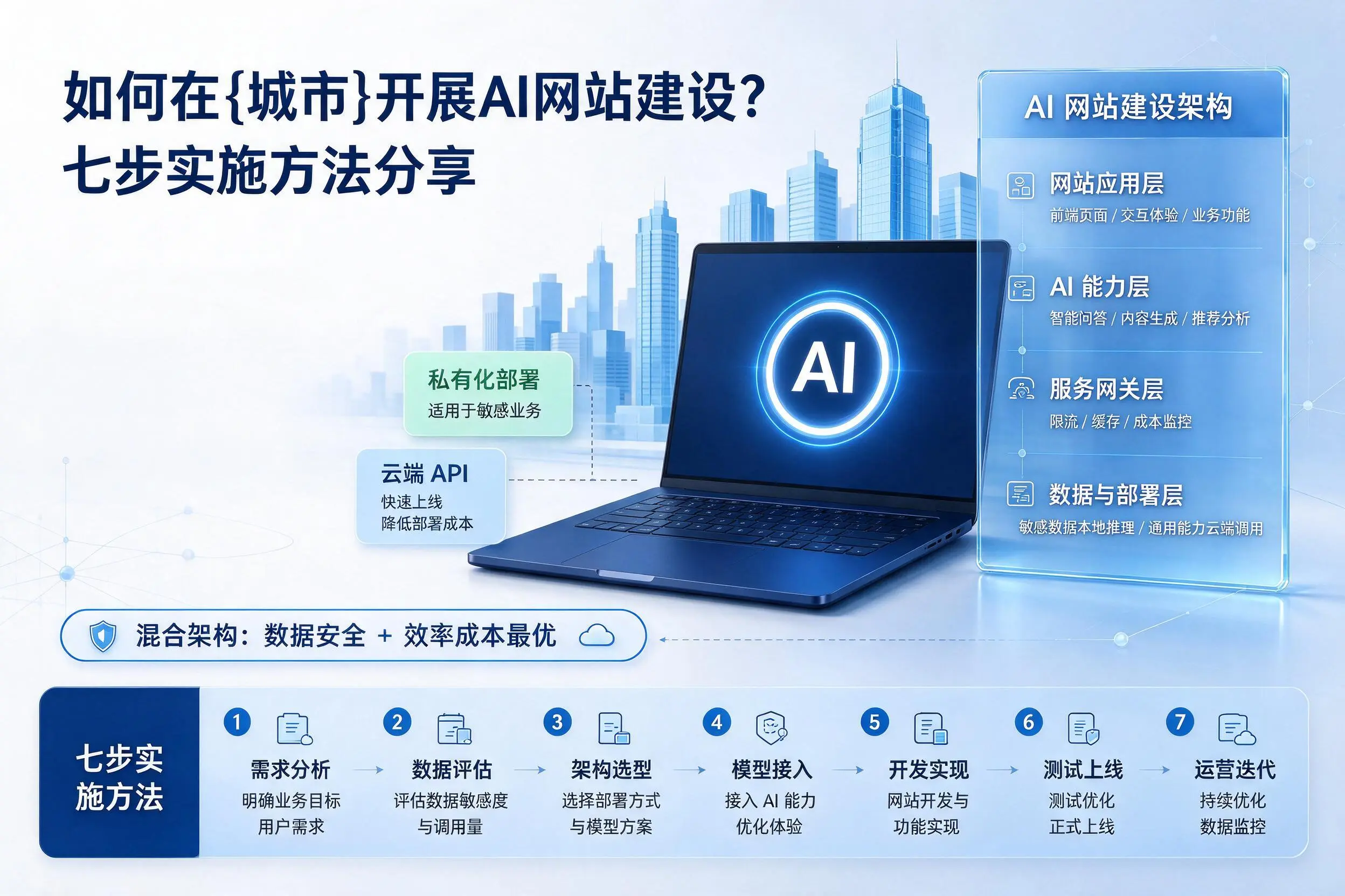 如何在温州开展AI网站建设？七步实施方法分享