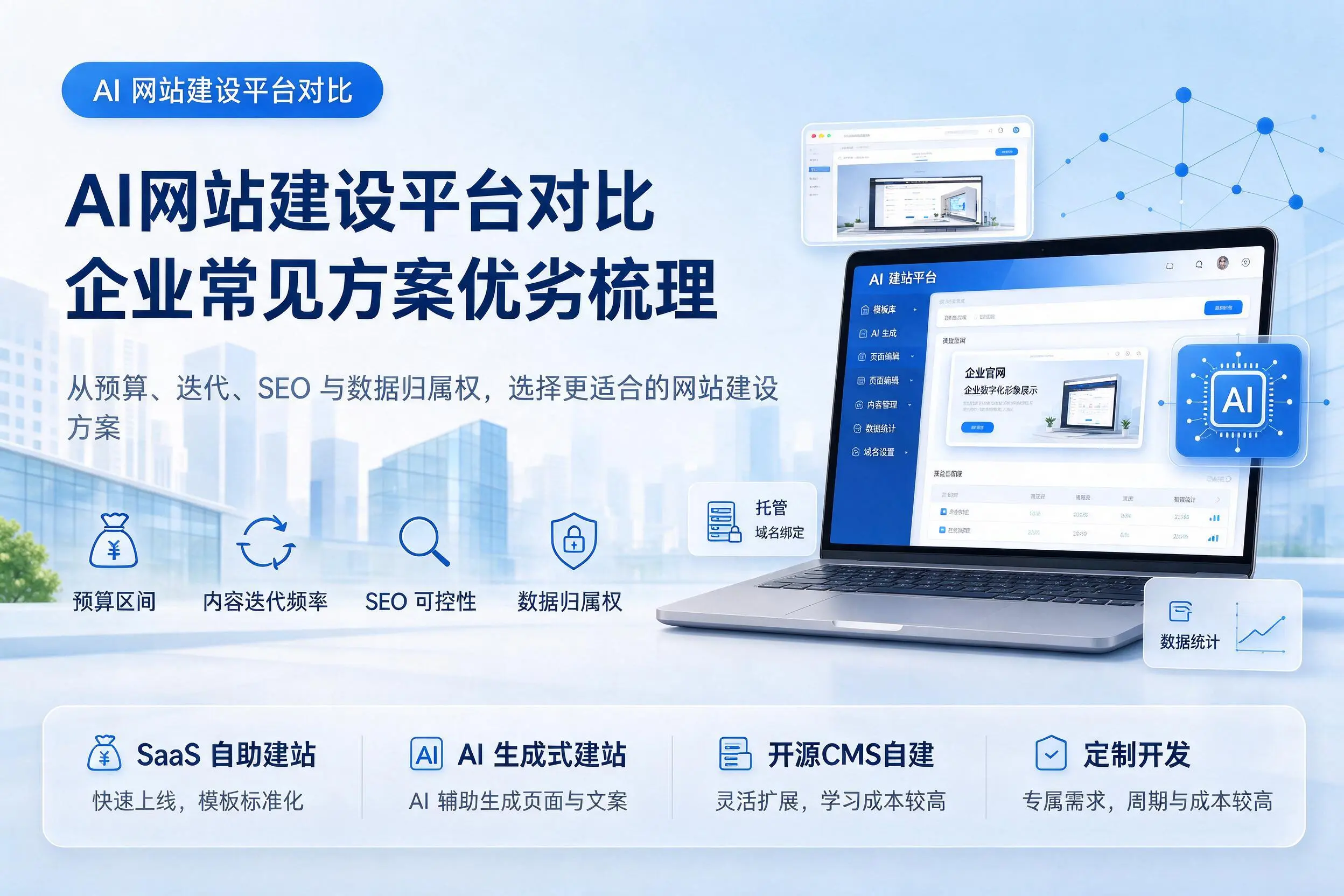 AI网站建设平台对比,温州企业常见方案优劣梳理