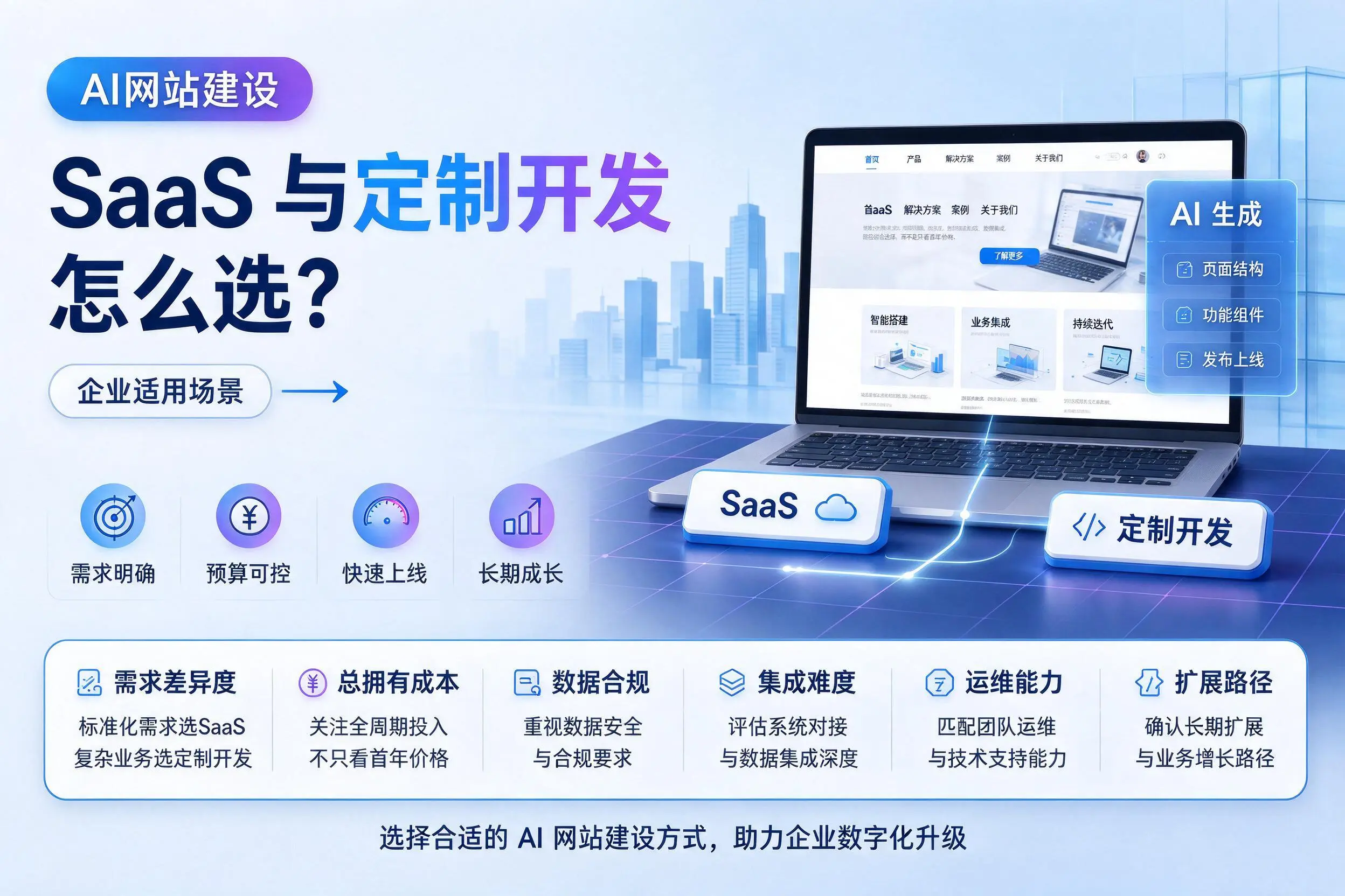 AI网站建设SaaS与定制开发怎么选？温州企业适用场景