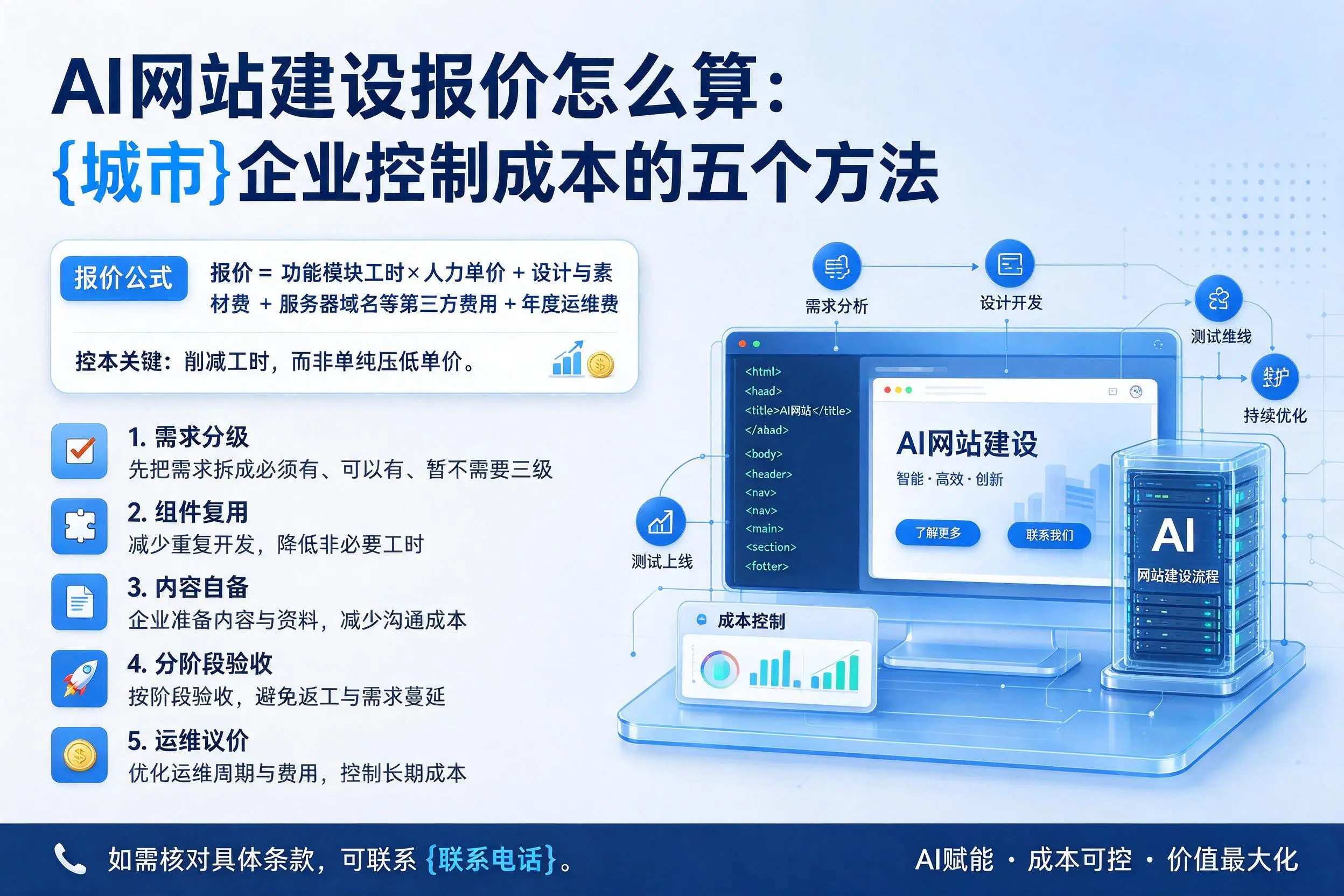 AI网站建设报价怎么算:温州企业控制成本的五个方法