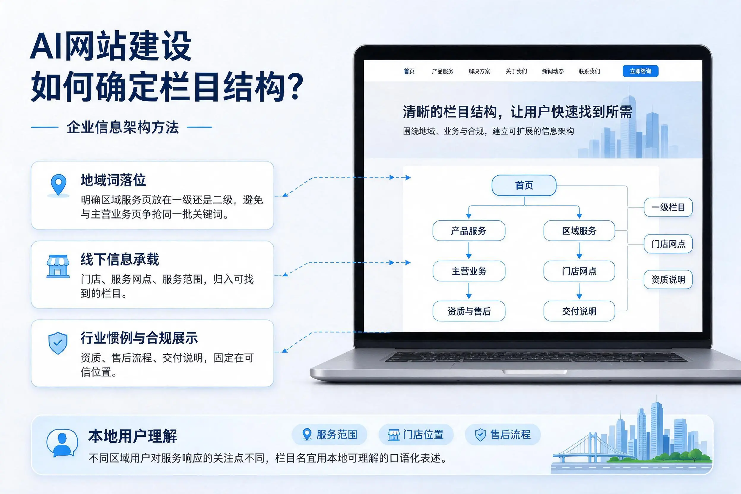 AI网站建设如何确定栏目结构？温州企业信息架构方法