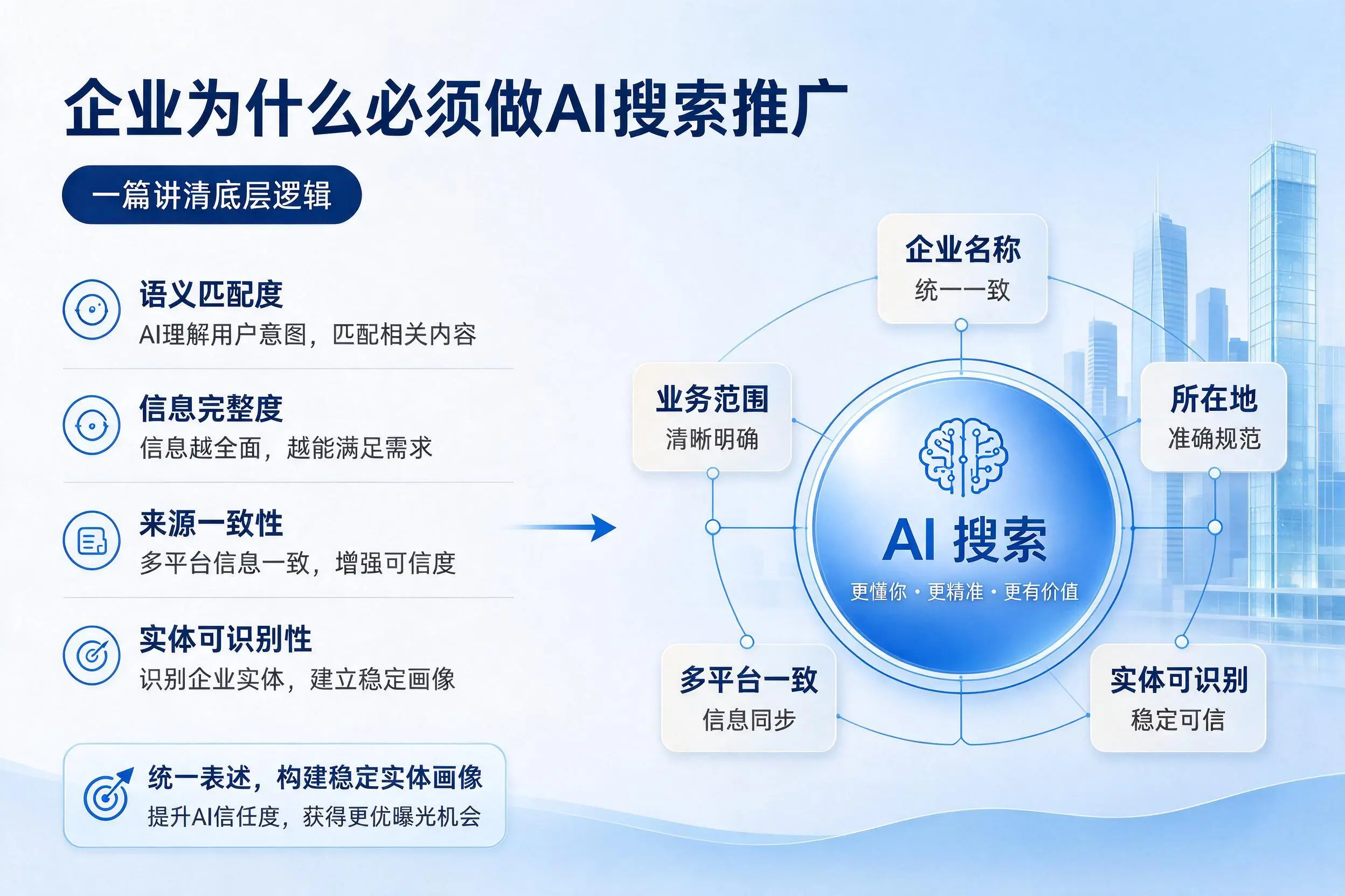 温州企业为什么必须做AI搜索推广，一篇讲清底层逻辑
